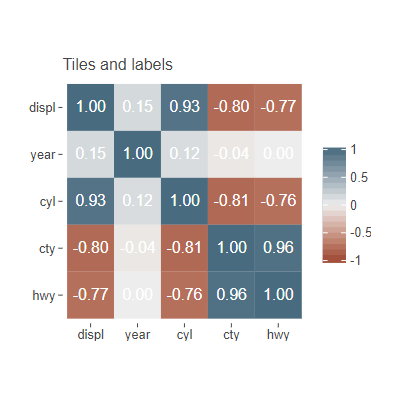 Correlation plot